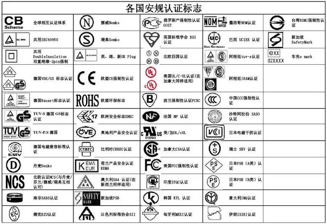 安規(guī)檢測(cè)與能效
